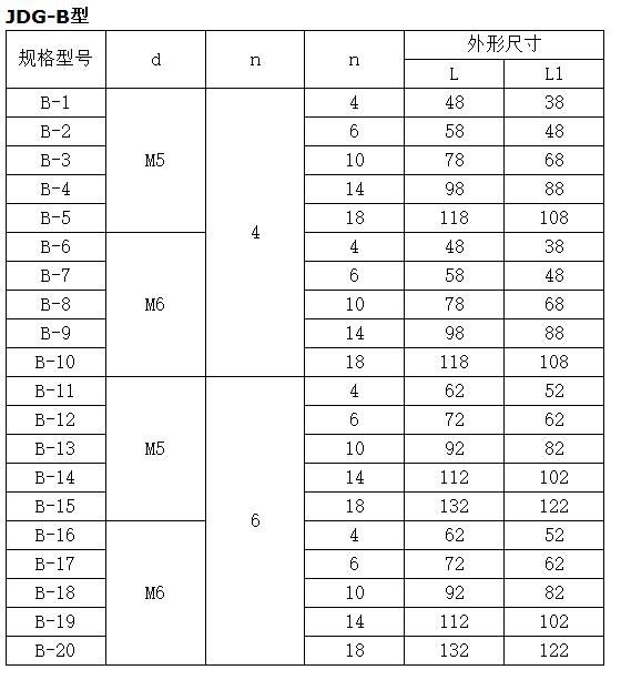 多路接地保護 JDG接地端子銅排 多路接地保護 JDG接地端子銅排