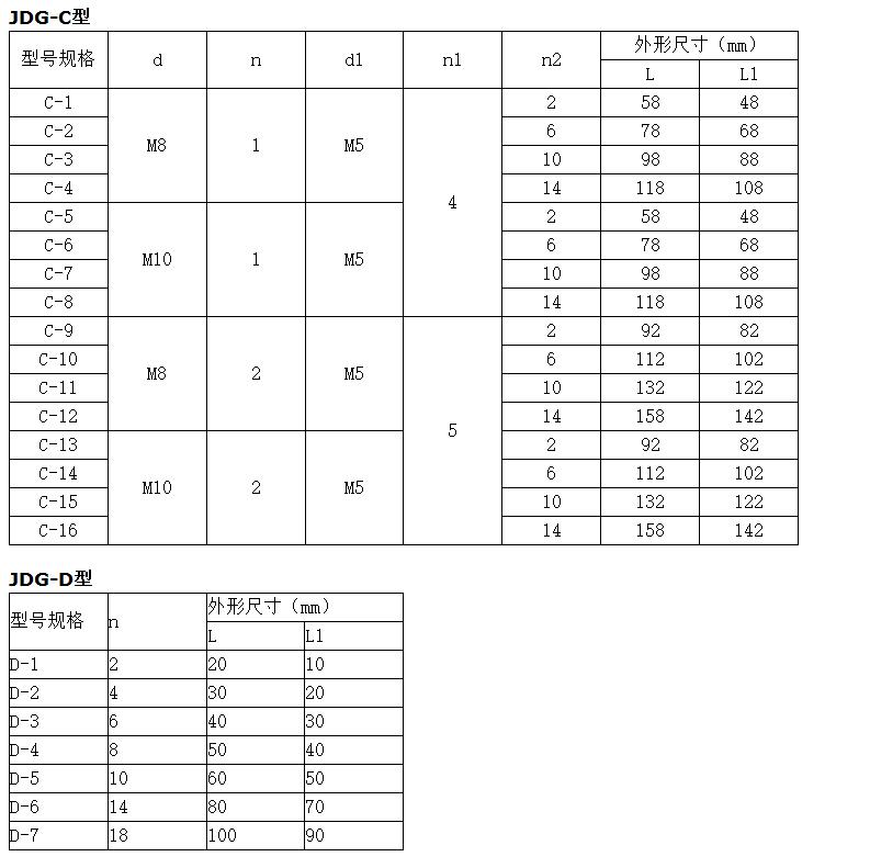 多路接地保護 JDG接地端子銅排 多路接地保護 JDG接地端子銅排